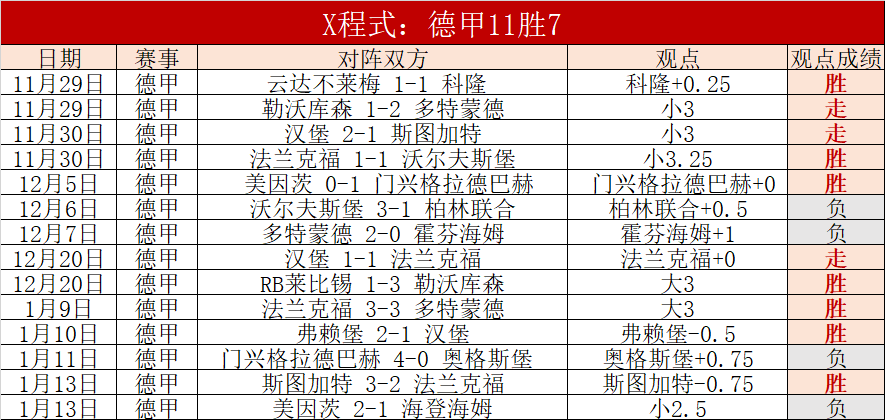 赛季德甲联,赛第六轮亮,点集锦,九游,9You,九游注册网址,九游app,九游官网,九游网站,九游下载