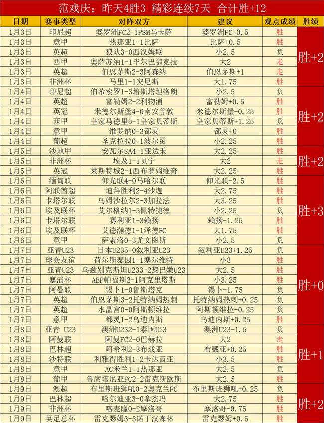 上海海战胜,对手,继续领跑中,九游,9You,九游注册网址,九游app,九游官网,九游网站,九游下载