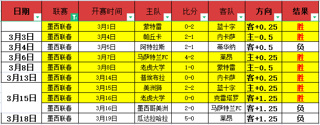大乐透期号,专家质合分,析推荐,九游,9You,九游注册网址,九游app,九游官网,九游网站,九游下载