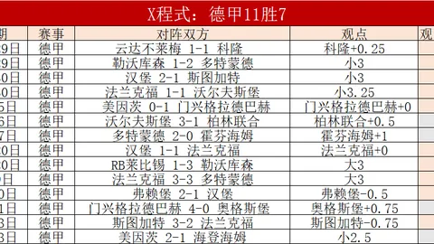 2021-2022赛季德甲联赛第六轮亮点集锦